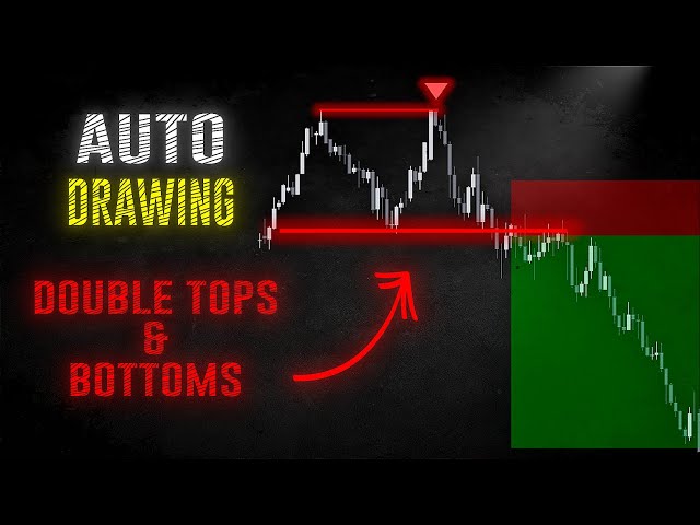 This indicator draws Double Top and Double Bottom patterns automatically