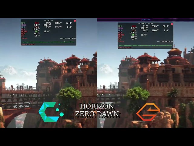 CachyOS vs Garuda Linux: Head-to-Head Battle! 🚀 #CachyOS #GarudaLinux #LinuxDistro