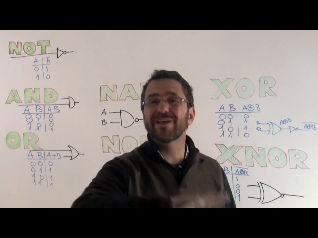 puertas XOR y XNOR