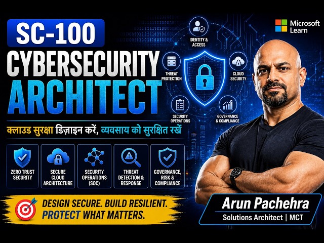23) Design for mitigating ransomware attacks, including prioritization of BCDR and privileged access