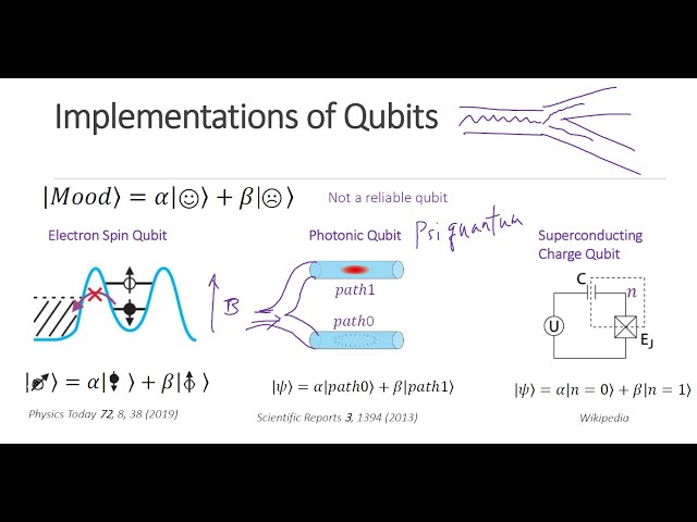 L2 Introduction to Quantum Computing 2 - Entanglement, Error Correction, Decoherence, Quantum gates