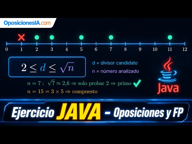 Does it make sense to grade CODE with AI? How Programming should be taught