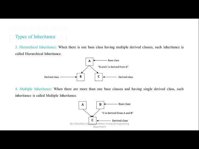 Inheritance in Java