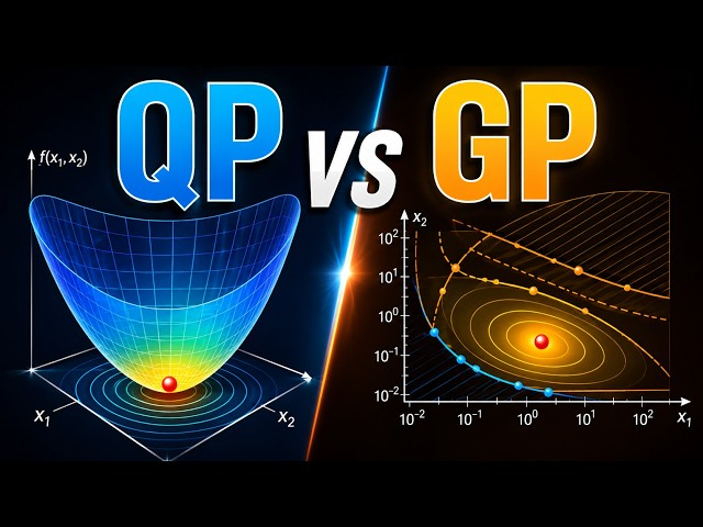 Quadratic & Geometric Programming Explained | Optimization Techniques