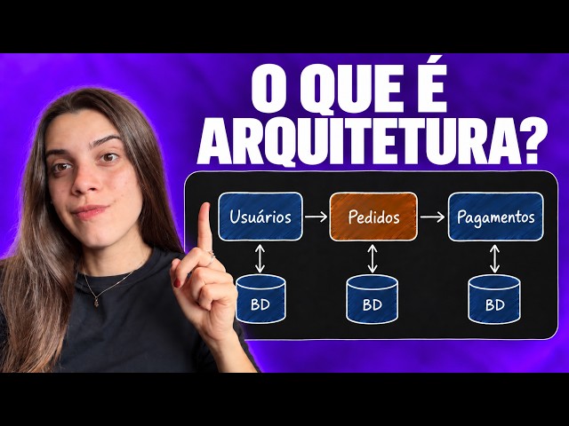 Software Architecture Fundamentals for Backend
