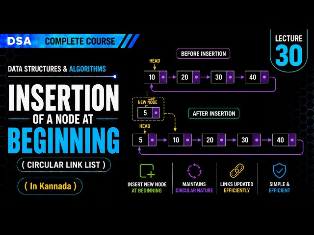 Insertion at Beginning of Circular Linked List | DSA in Kannada | Lecture 30