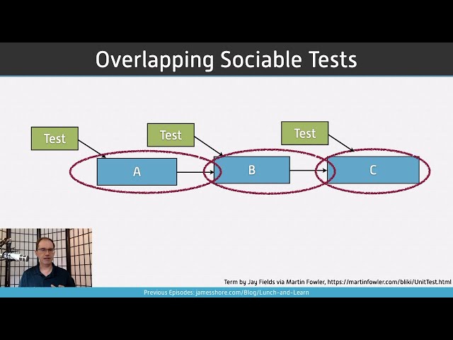 Testing Without Mocks