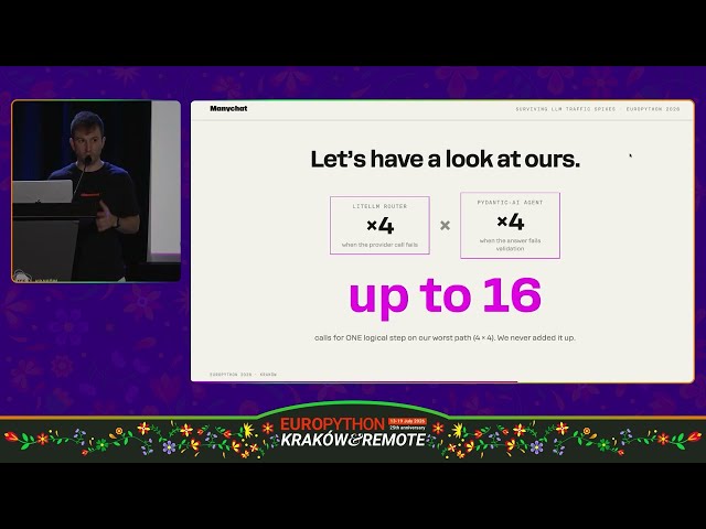 Surviving LLM Traffic Spikes: Routing, Rate Limits, and Failover in Python - Sergi Porta
