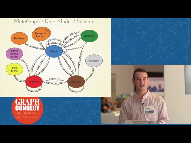Hetionet awakens: Integrating all of Biology into a Public Neo4j Database