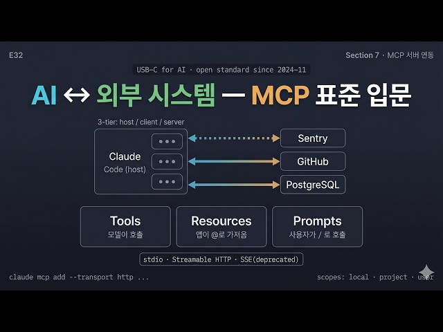 [Claude Code Intro E32] MCP Concept & Installation: Standard for External Tools & APIs
