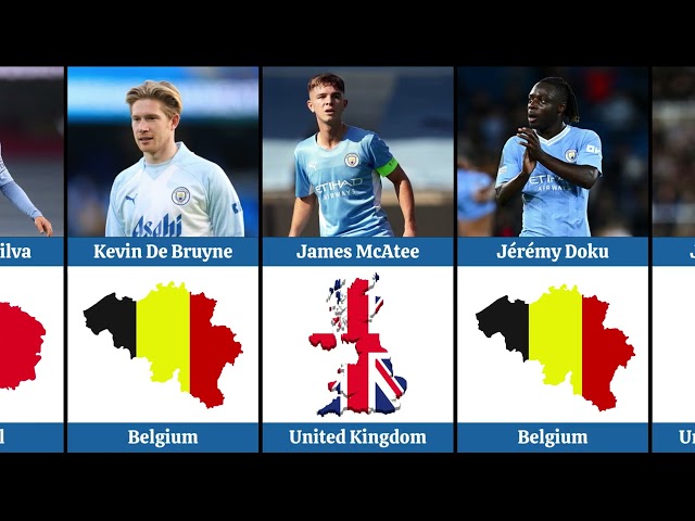 Comparison: Nationality of Manchester City Footballers | #footballcomparison #mcity #football