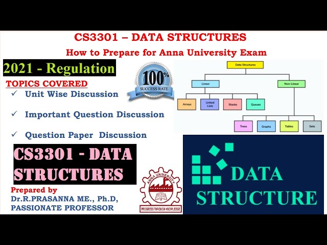 Anna University Exam Preparations - CS3301 Data Structures Important Questions