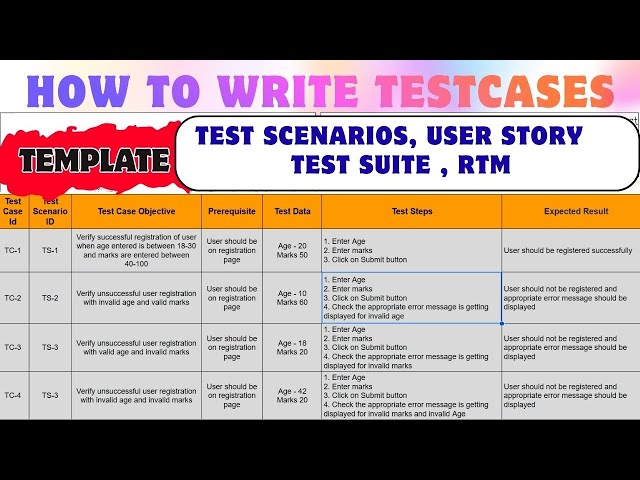 How to Write Test Cases in Manual Testing with Template | Software Testing
