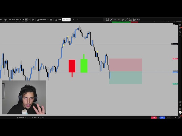 How I made $9592 In 5 Minutes Trading Gold - Entry Model Break Down