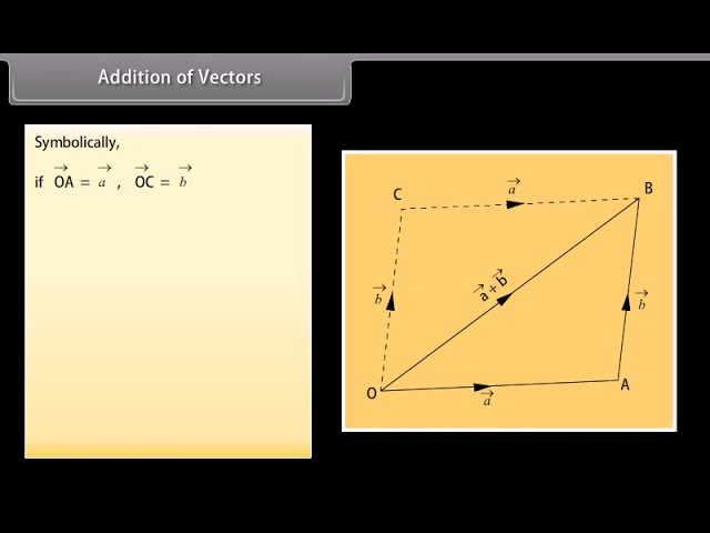 Class 12th math vector 