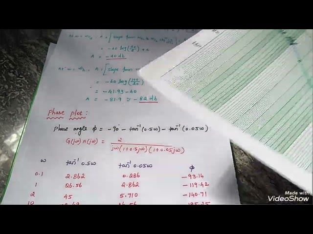 How to find Gain and Phase Margin/ from bode plot