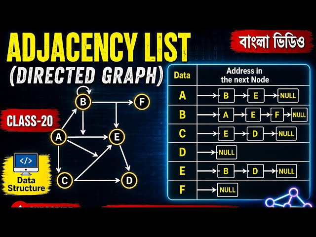 Class- 20:Adjacency List|Directed Graph|Graph Representation| Data Structure &Algorithm| বাংলা ভিডিও