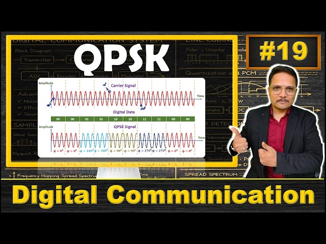 Quadrature Phase Shift Keying - QPSK | Basics, Modulator, Demodulator, Waveforms, and Applications