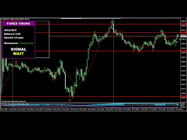 XAUUSD SCALPING 15MIN TIME FRAME. SCALPER PRO  Live Stream