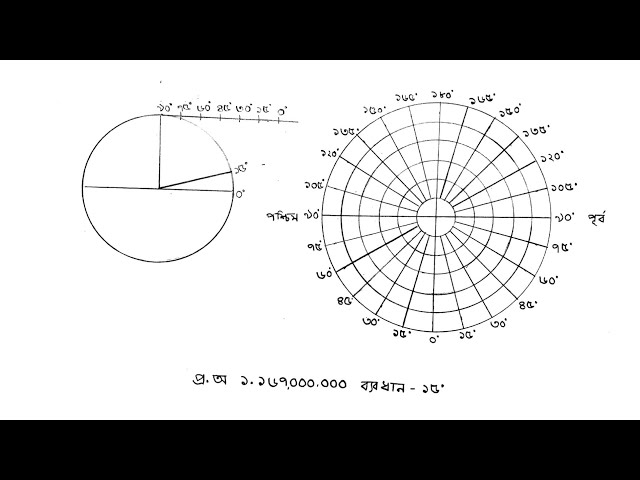 HSC geography Practical ভূগোল ব্যবহারিক|মেরু স্থানীয় সমদূরর্বতী শীর্ষ অভিক্ষেপ|#esrat'sdrawing