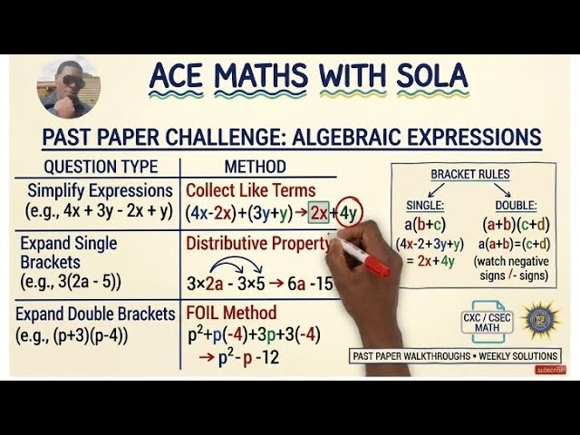 Master Collecting Like Terms in 5 Minutes! | Beginner Algebra