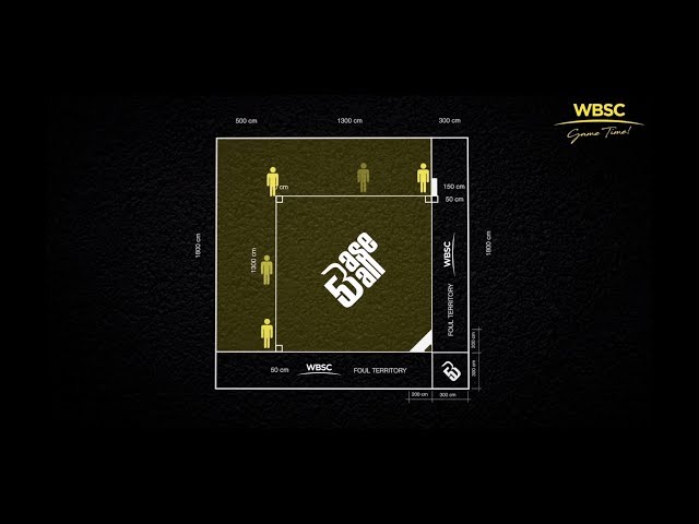 New 5-inning, 5-on-5 Street "Baseball5" - WBSC Official Rules