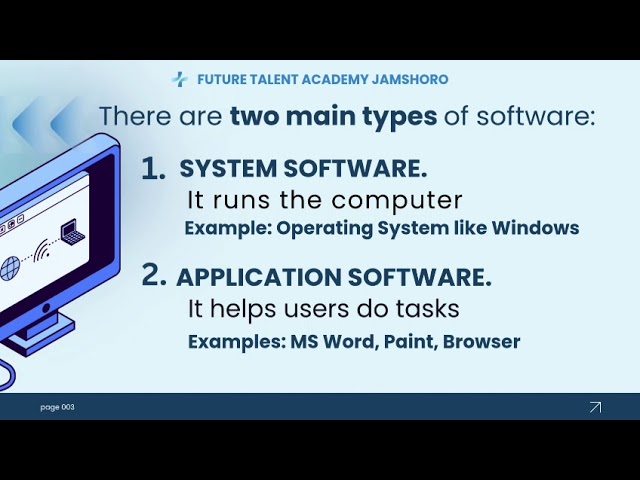 👉 What is Software? Types of Software Explained Simply