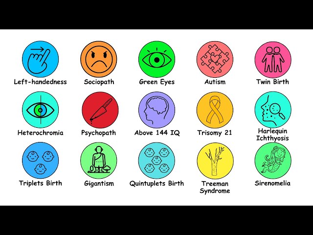 30+ Rarest Human Mutations & Probability Comparison in Under 30 Minutes