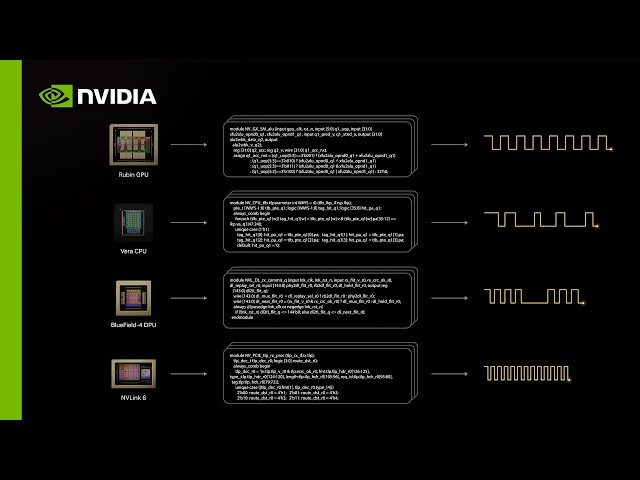 Cadence Cuts Chip Verification From Weeks to Hours With AI Engineers and NVIDIA OpenShell