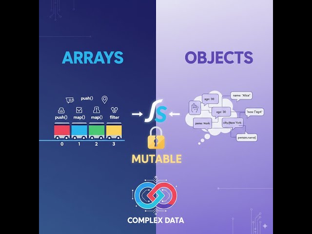 JS  Arrays and Objects