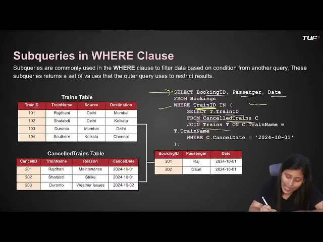 4 11 SQL Subqueries