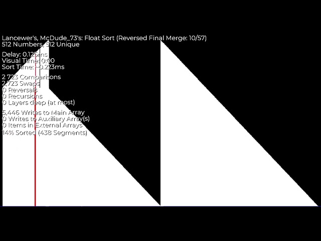 Float Sort
