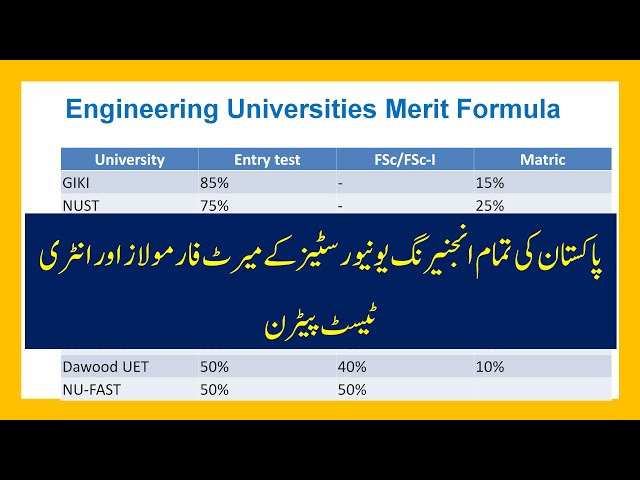 Entry test Pattern and Merit formula of all Engineering Universities