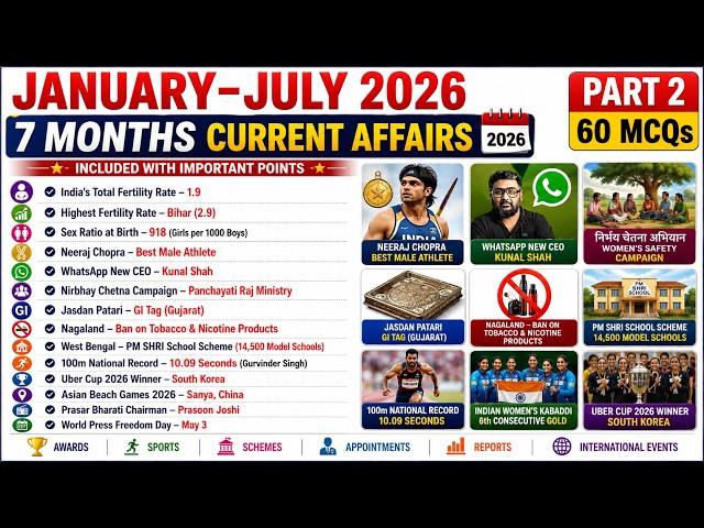 January to July 2026 Current Affairs Part 2 | 7 Months Current Affairs | 60 Important MCQs