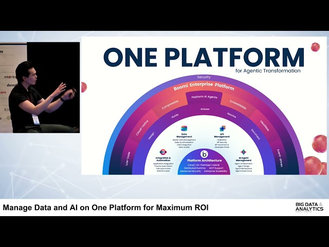 Manage Data and AI on One Platform for Maximum ROI