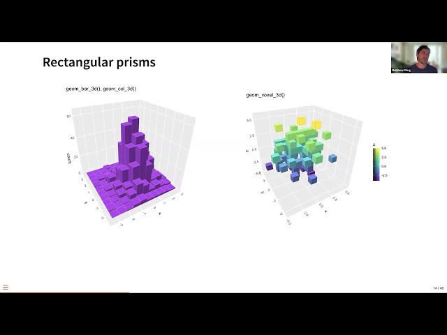 [ggplot2 extenders] Matthew Kling: ggcube and ggplot2 in 3D