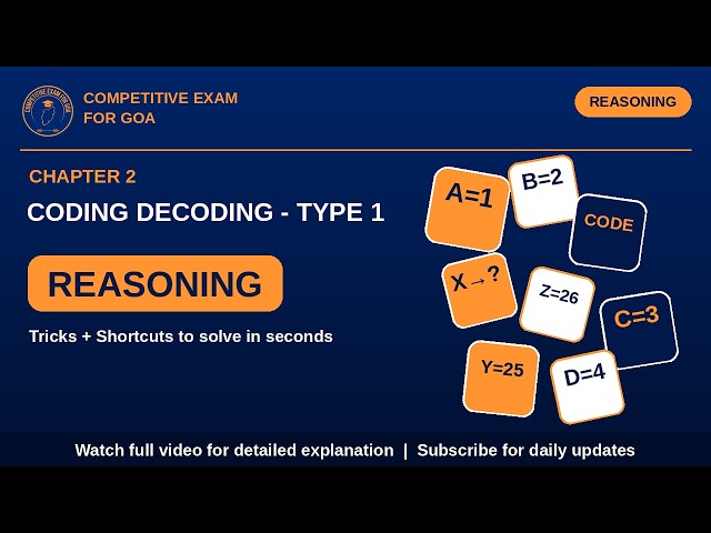 Coding-Decoding Type 1 | 10 MCQs for GSSC, SBI Clerk & Goa Competitive Exams | Reasoning Practice