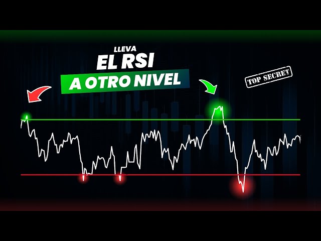 Cómo Usar El RSI Correctamente En Trading – Lo que nadie te enseña