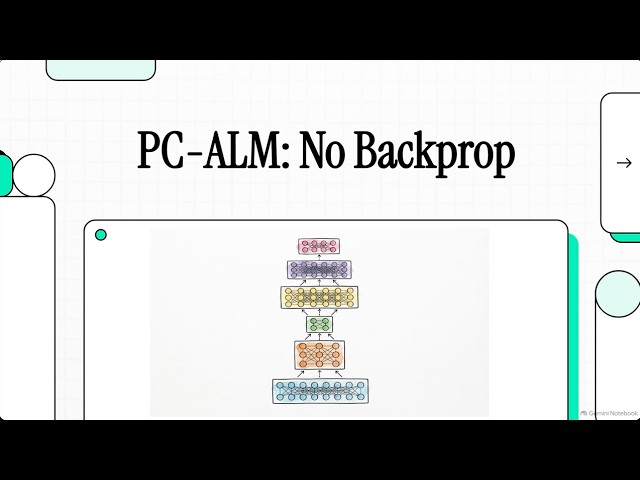Augmented Lagrangian Predictive Coding: Training 1000-Layer Networks Without Backpropagation