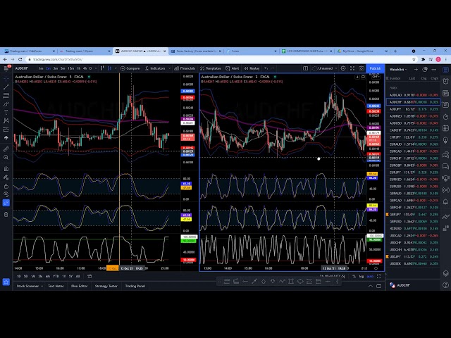 Evan Cabral Binary Strategy Breakdown