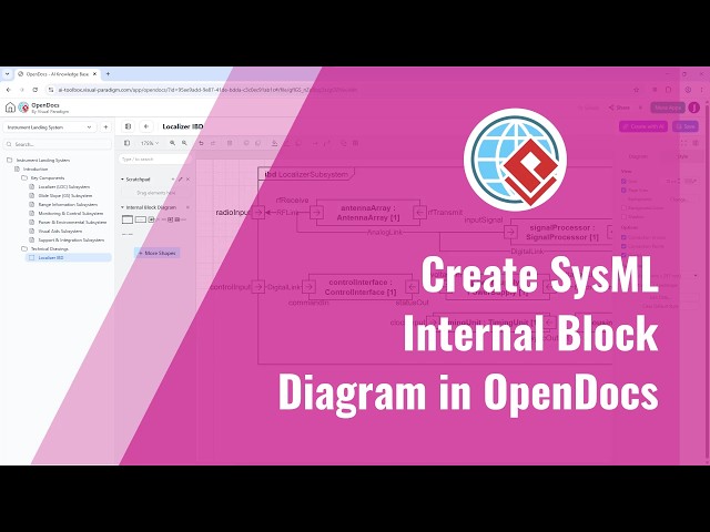 Create SysML Internal Block Diagram with AI in Visual Paradigm Online OpenDocs