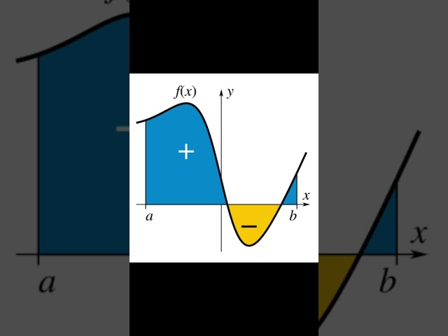 Which one has the most aura? #math #mathedit #calculus #pi #educational #mathvideos #edit #aura