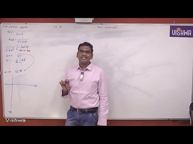 GATE 2026 | Control Systems | Polar Plots 1 | Prof. Ravi Kumar