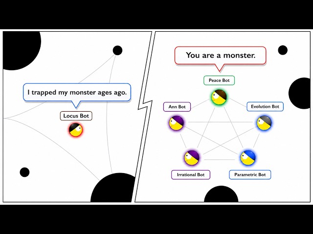 Locus Bot Returned | vs Peace, Parametric, Irrational, ANN & Evolution Bot | Graphwar Bots