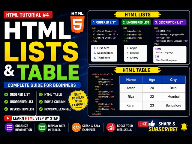 HTML Lists and Tables Tutorial for Beginners | Ordered List, Unordered List & Table Tag