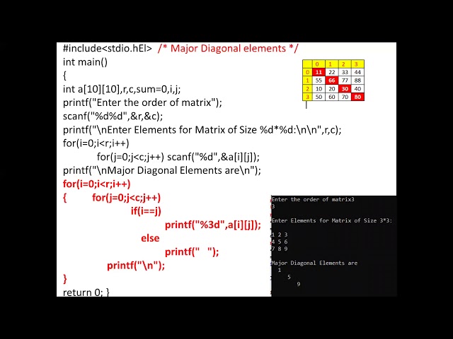 C PROGRAMMING  | 2 D Arrays | Malayalam | PART 10