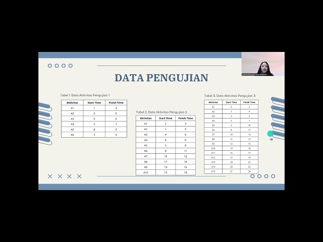Perbandingan Algoritma Greedy dan Brute Force pada Activity Selection Problem
