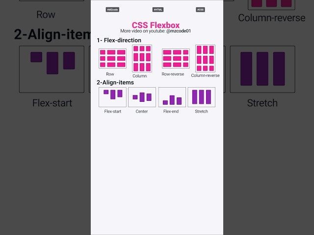 Master CSS Flexbox in ONE Short! (All Properties Explained) #cssflexbox #csstutorial #css