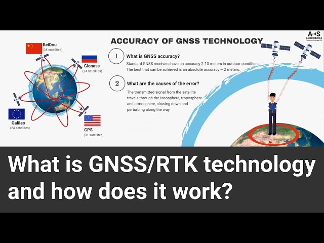 What is GNSS/RTK technology and how does it work?
