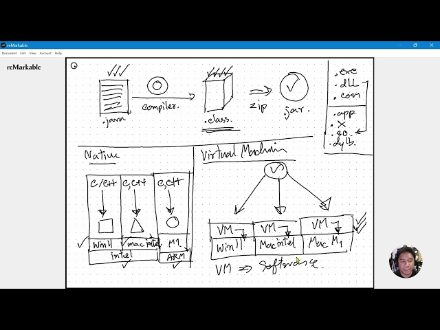 00 Native vs Virtual Machine
